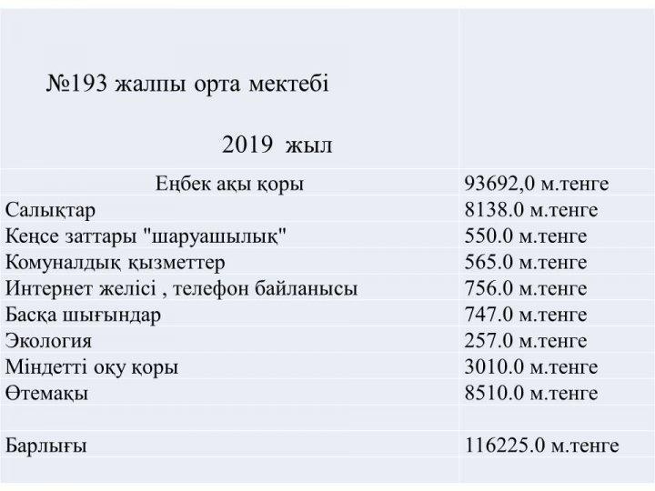 Ашық бюджет