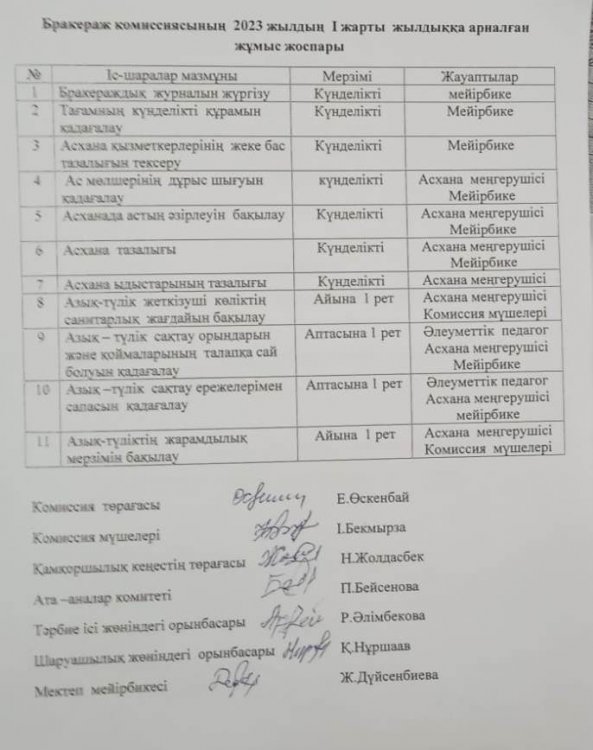 Ыстық тамақ 2023 жыл